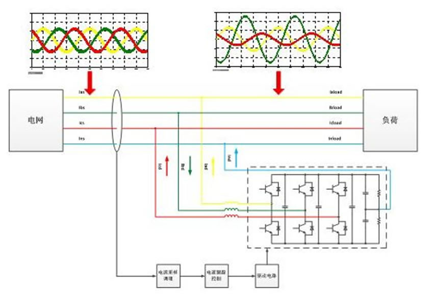 三相不平衡調節裝置工作原理圖