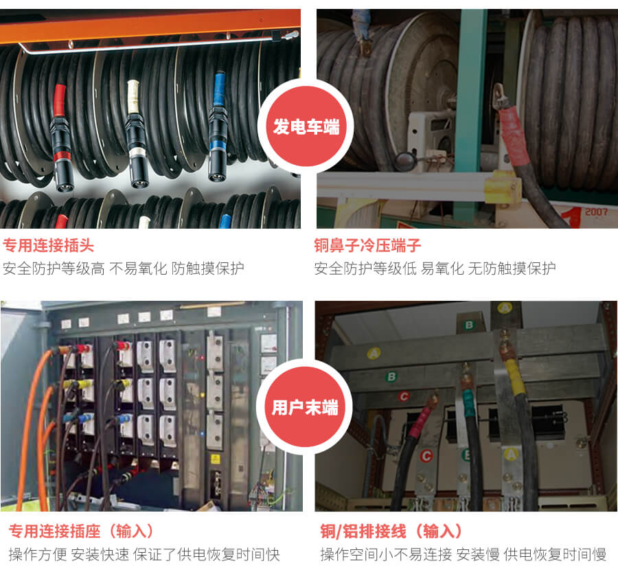 低壓應(yīng)急發(fā)電車快速接入箱的優(yōu)勢(shì)